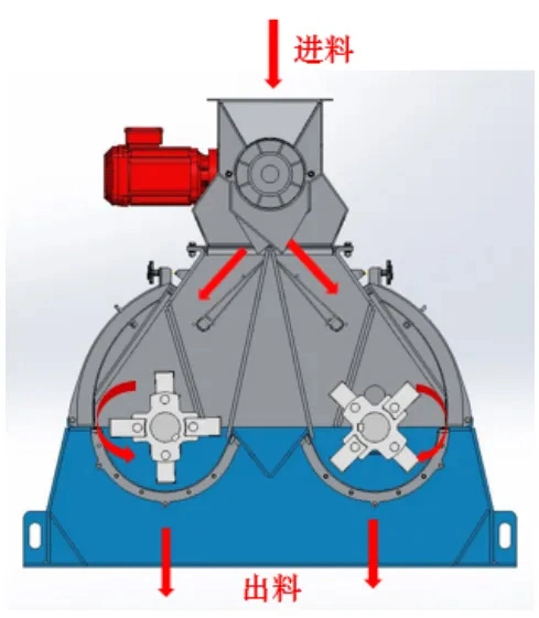 ফিড হাতুড়ি মিল ডিম্বপ্রসর SDFP সিরিজ